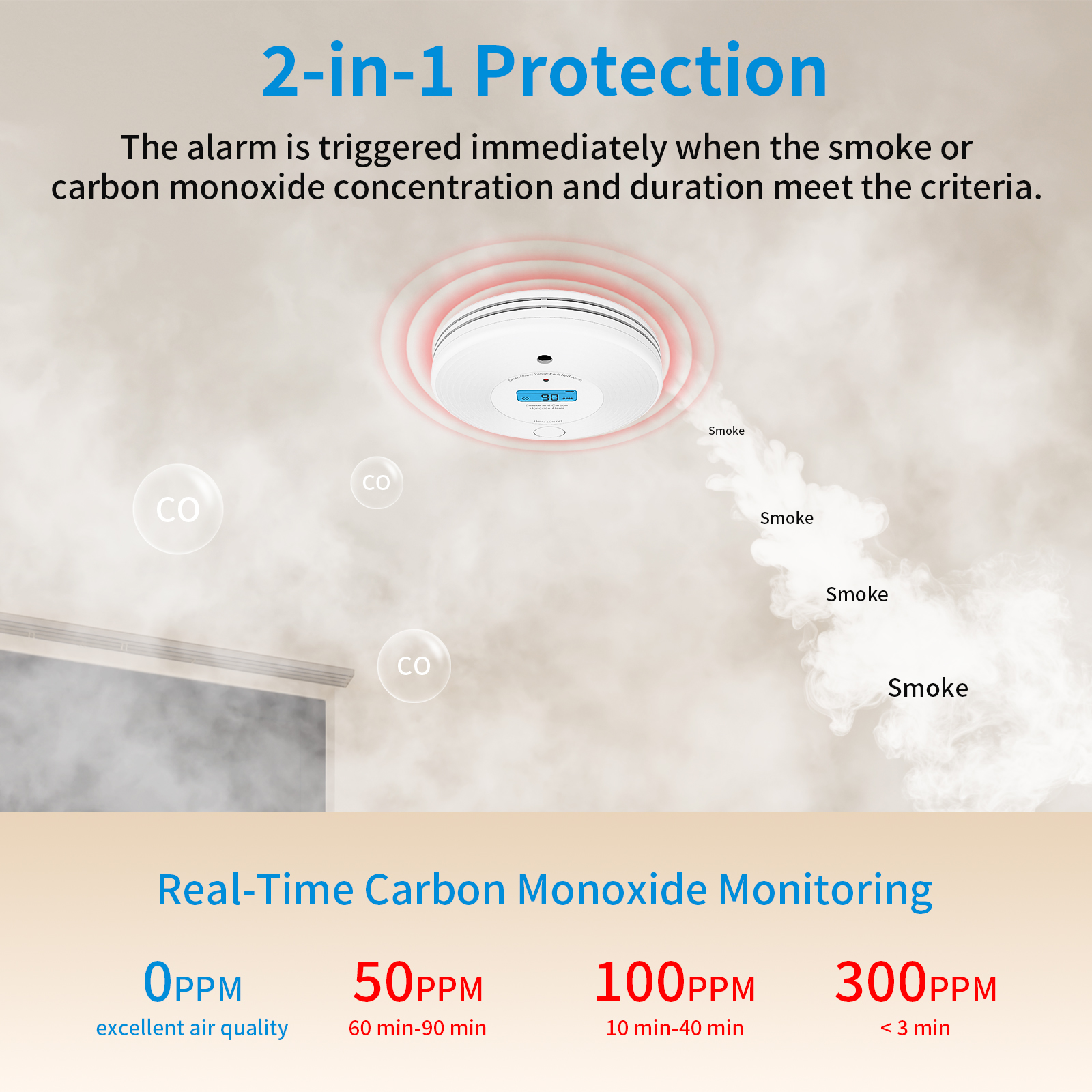 Combo Smoke Detector&Carbon Mo - Smoke Detector Interconnected 评论和价格